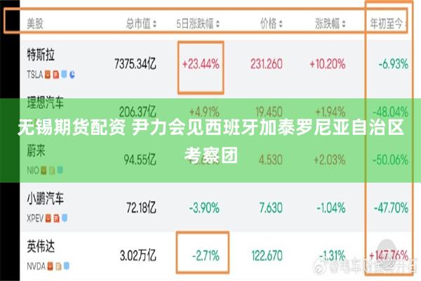 无锡期货配资 尹力会见西班牙加泰罗尼亚自治区考察团